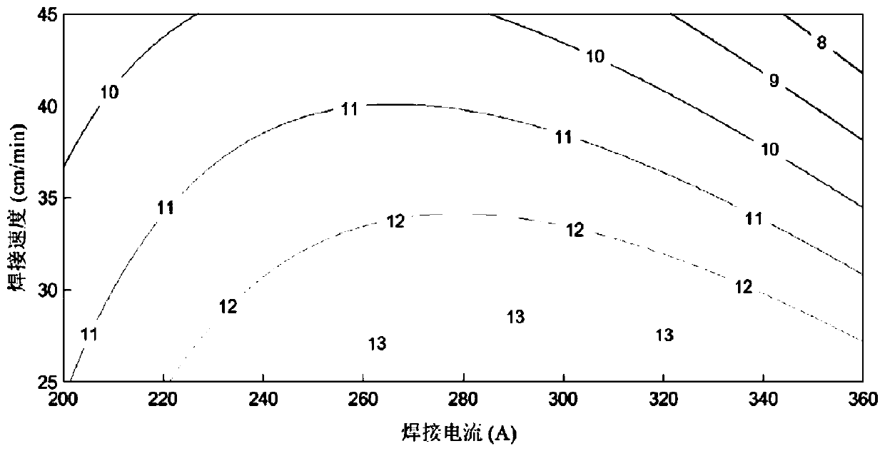 Method and system for establishing a related model for welding process parameters and welding bead forming parameters