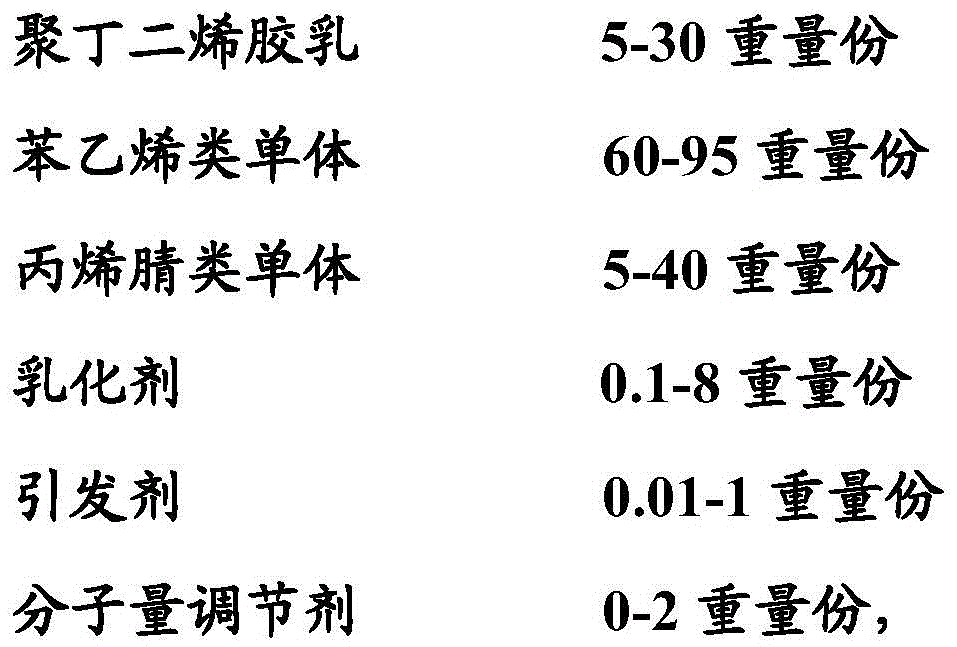 A kind of acrylonitrile-butadiene-styrene (abs) powder for 3D printing and preparation method thereof