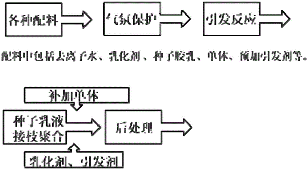 A kind of acrylonitrile-butadiene-styrene (abs) powder for 3D printing and preparation method thereof