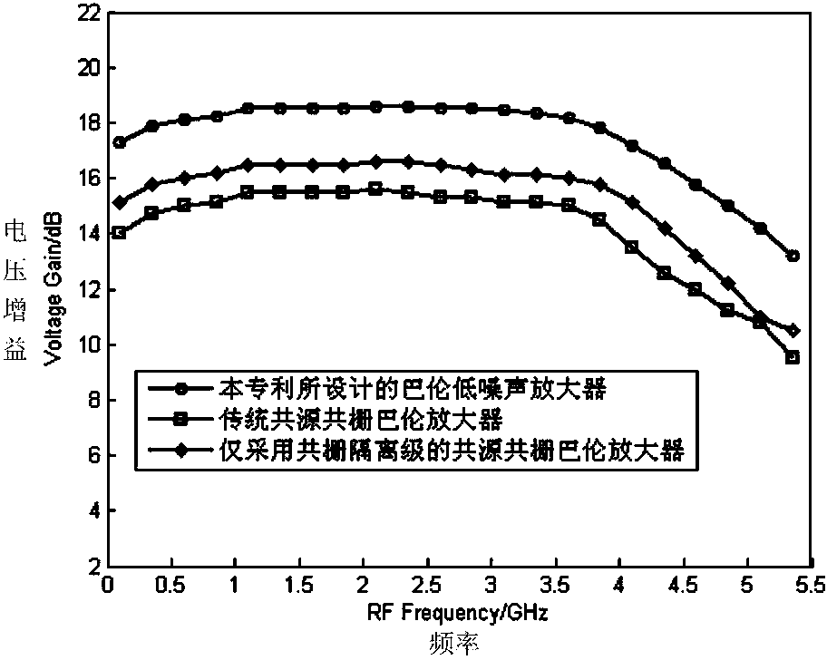 Broadband CMOS (Complementary Metal-Oxide-Semiconductor Transistor) balun low noise amplifier