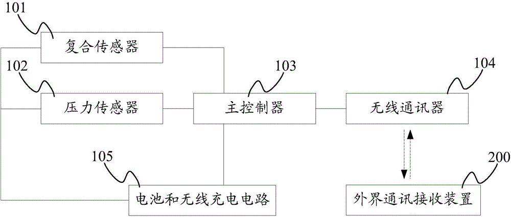 Intelligent monitoring shoe and monitoring method thereof