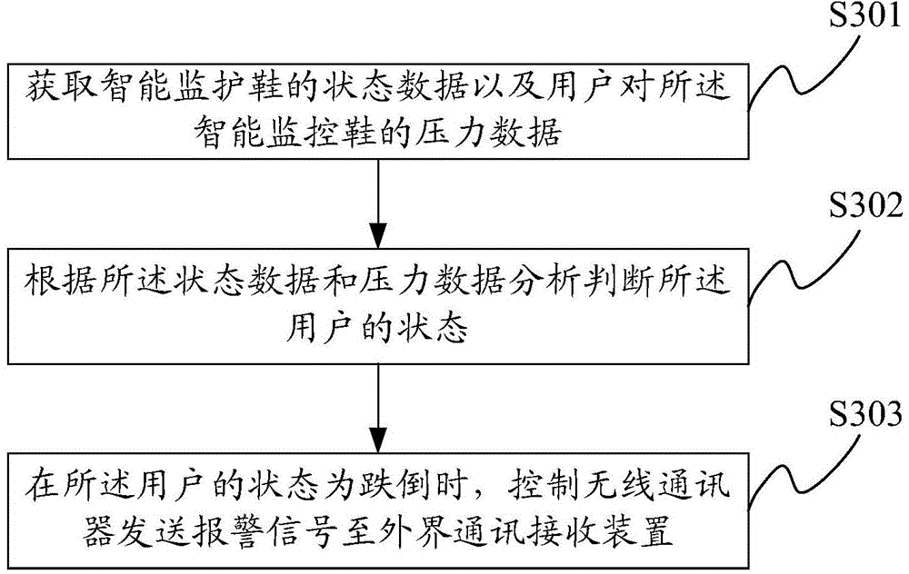 Intelligent monitoring shoe and monitoring method thereof