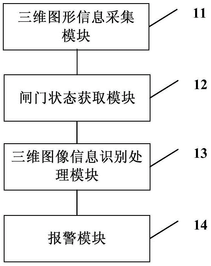 System and method for detecting fare evasion at turnstiles