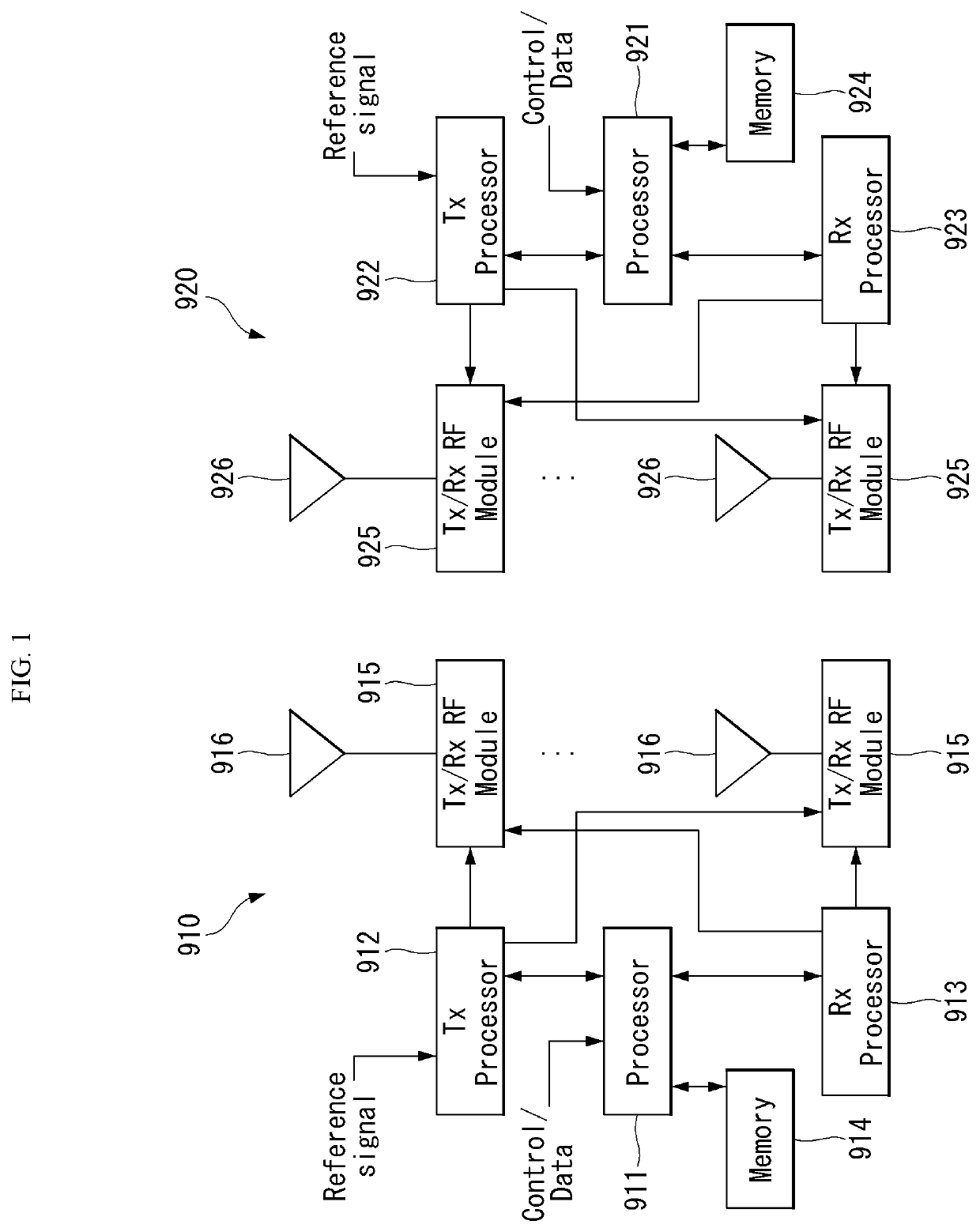 Vehicle of automatic driving system and the control method of the system