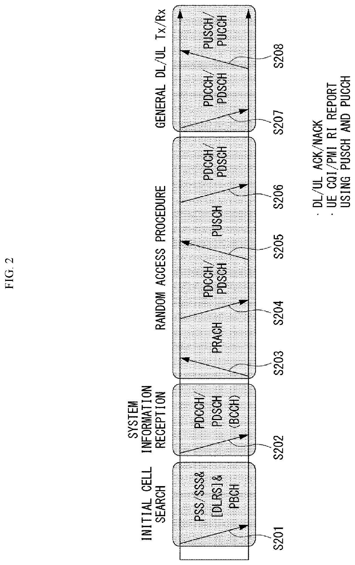 Vehicle of automatic driving system and the control method of the system