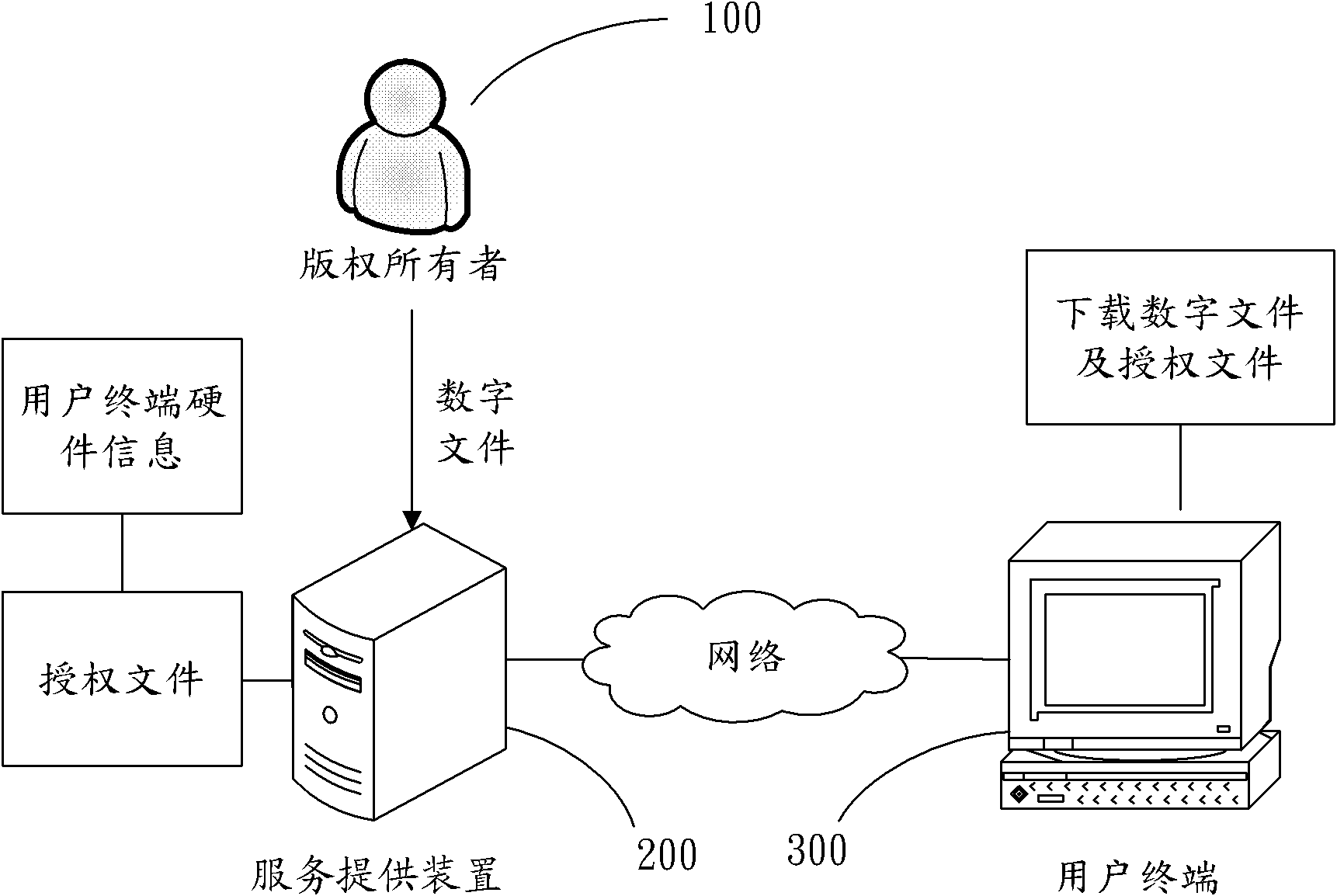 Service provision device in copyright protection, user terminal and copyright protection method