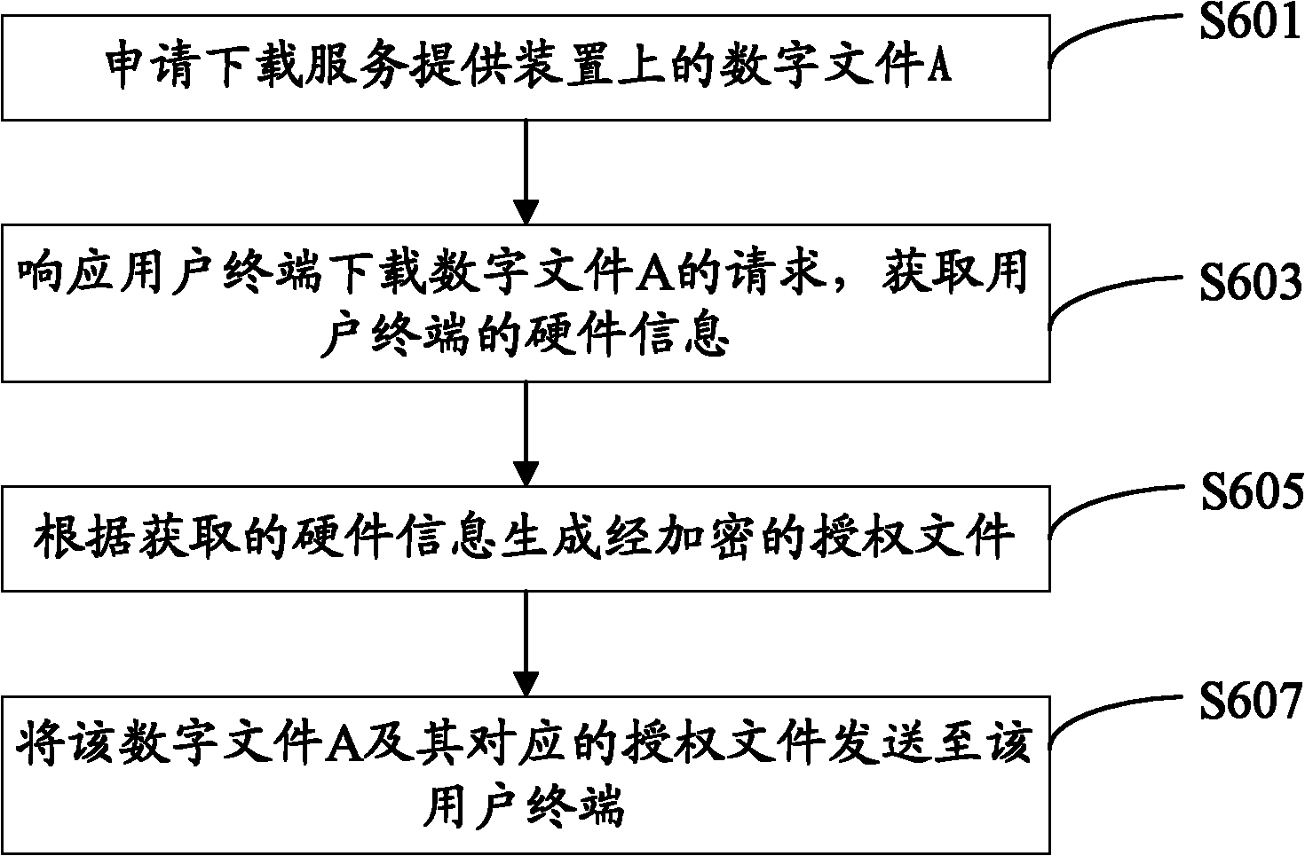 Service provision device in copyright protection, user terminal and copyright protection method