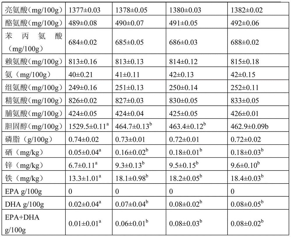 Traditional Chinese medicine feed supplement and application thereof