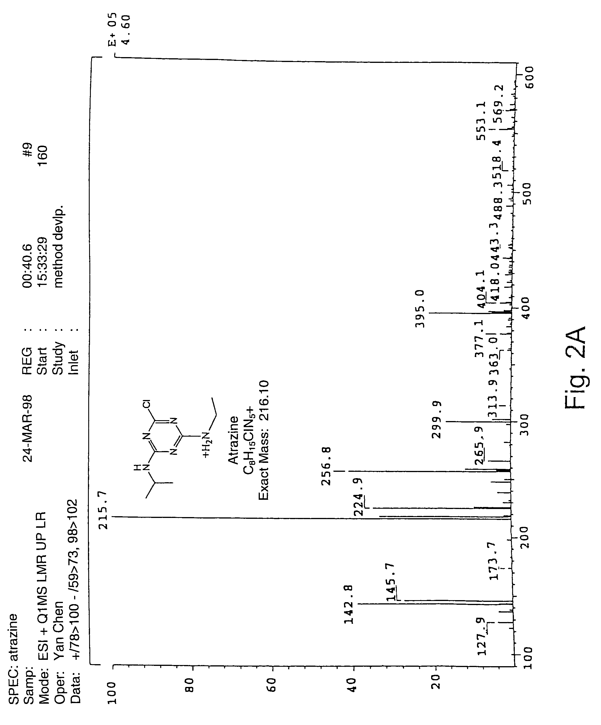 High throughput mass spectrometry