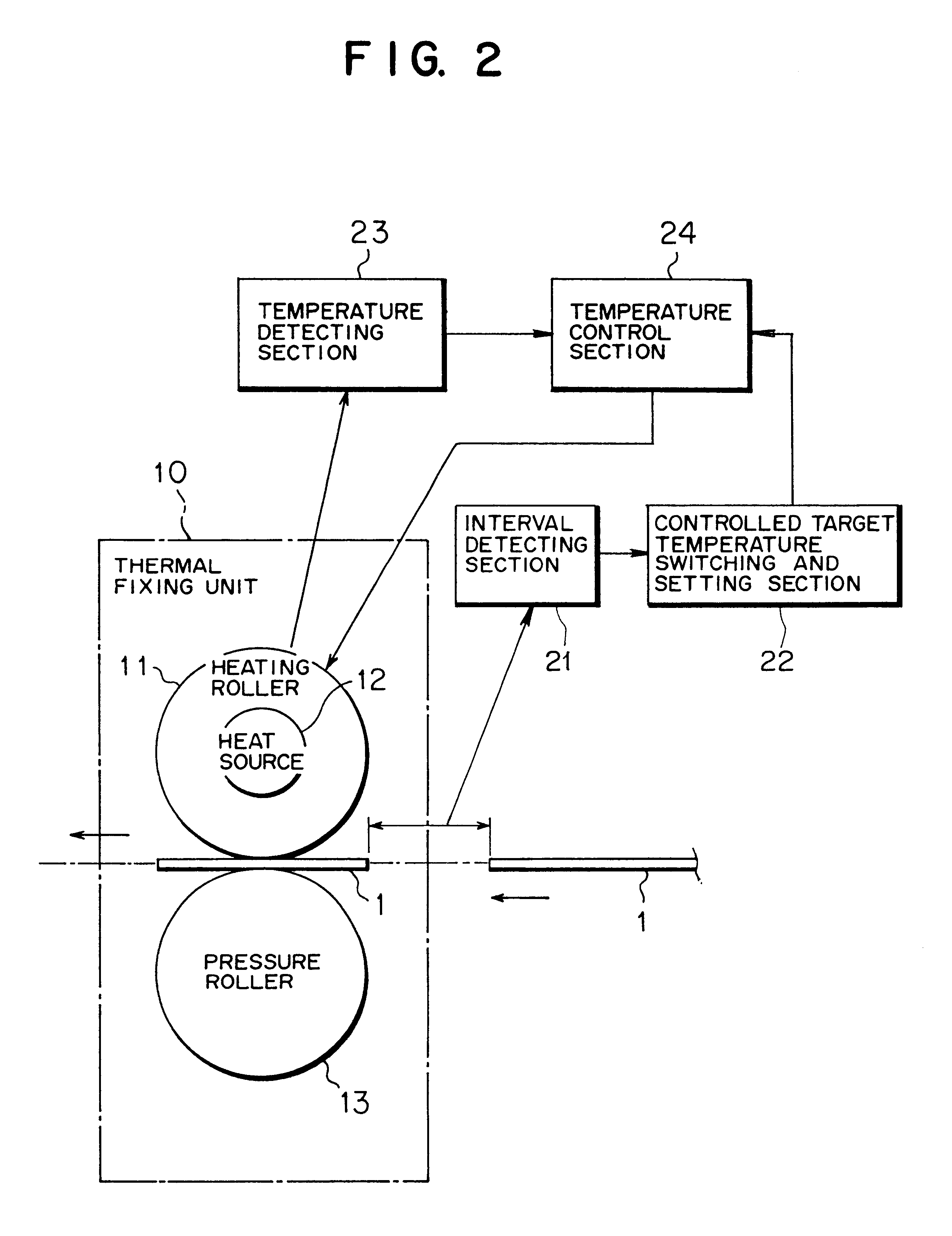 Temperature control method and system for thermal fixing unit, and image forming apparatus