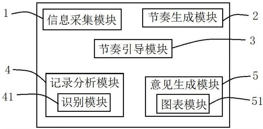 Measurement and analysis method and system for fitness