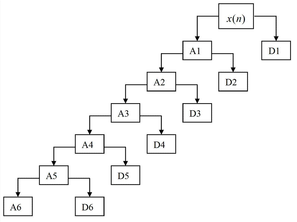 Classified warning method for pipeline safety incidents based on distributed fiber-optic sensor