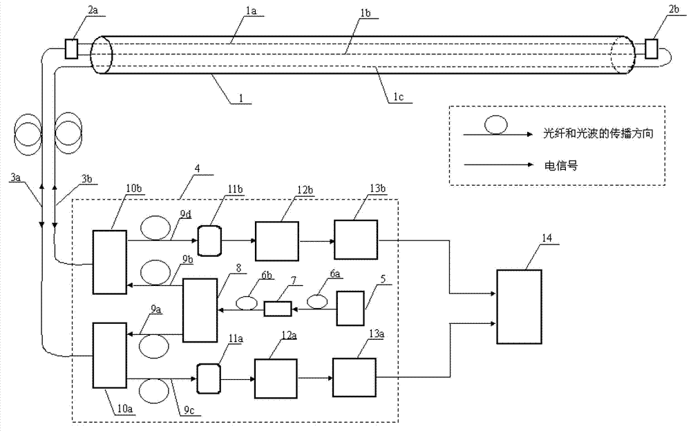 Classified warning method for pipeline safety incidents based on distributed fiber-optic sensor