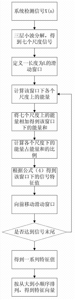 Classified warning method for pipeline safety incidents based on distributed fiber-optic sensor