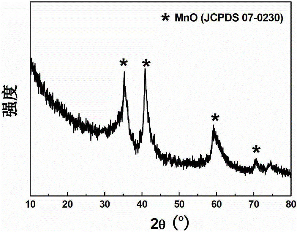 Spherical hollow porous MnO/C composite material and application thereof