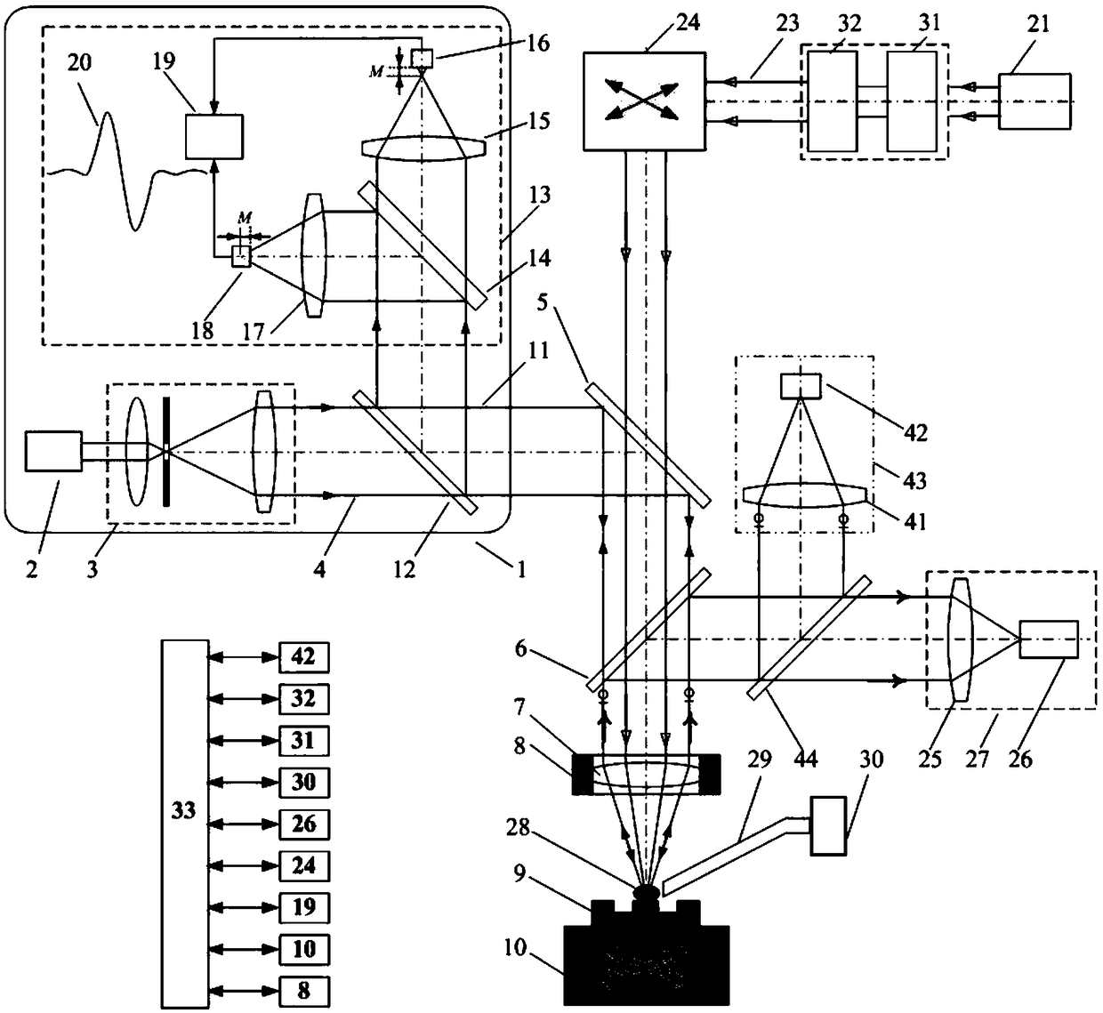 Differential confocal Raman-LIBS-mass spectrum detection-based femtosecond laser machining and monitoring method and device