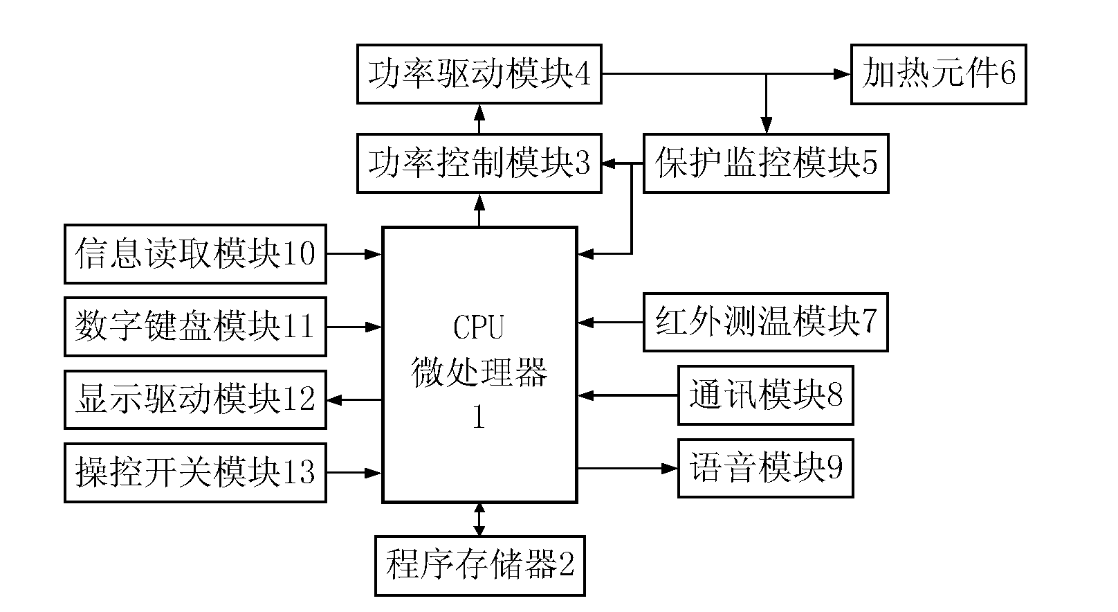 Making method of instant dish