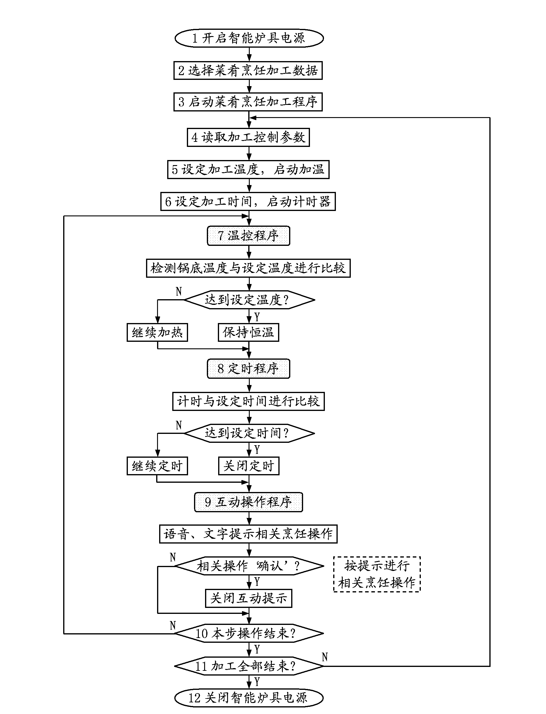 Making method of instant dish