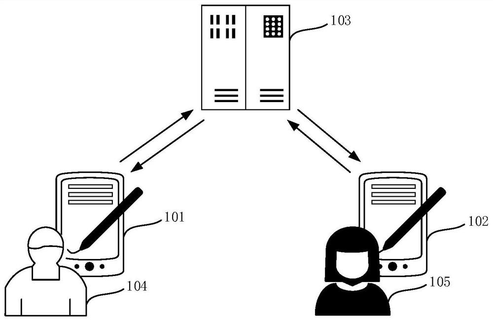 Information display method and device, equipment and medium