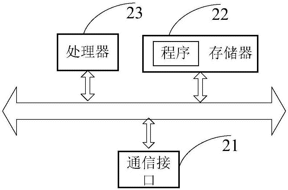 Access scheduling method, apparatus and system, terminal, server and storage medium