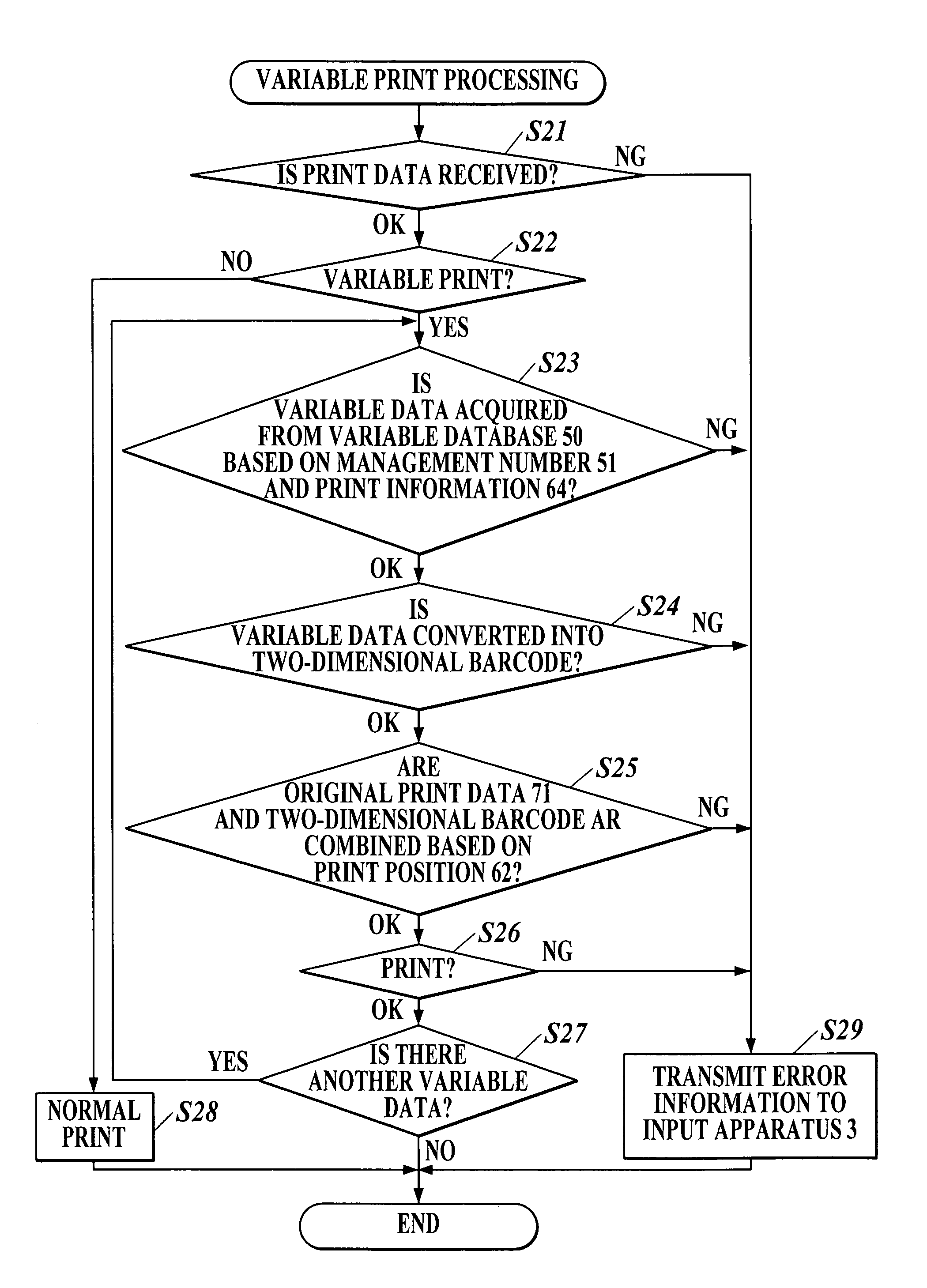 Image forming apparatus, image forming system, image forming method and computer-readable medium