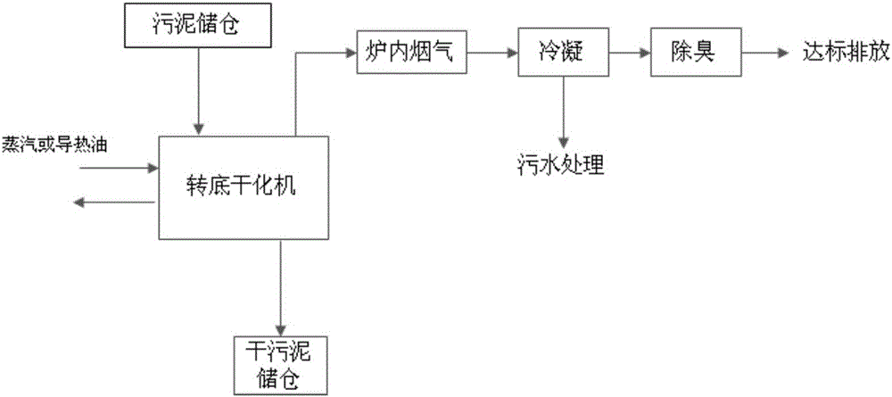 Sludge drier and drying method