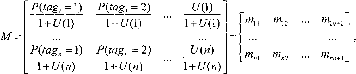 Digital image creditability measurement method based on D-S evidence theory