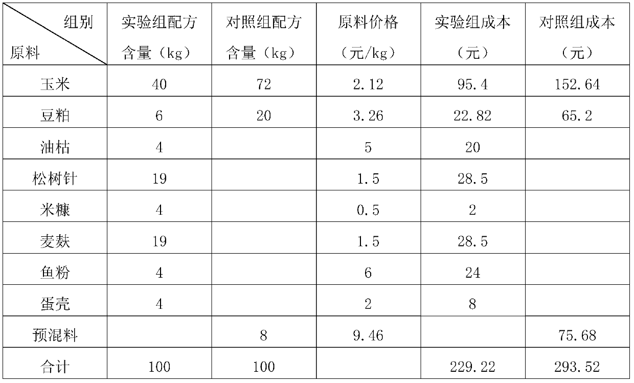 Broad-spectrum livestock feed containing Chinese herbal medicine and coarse cereals, and preparation method and application thereof