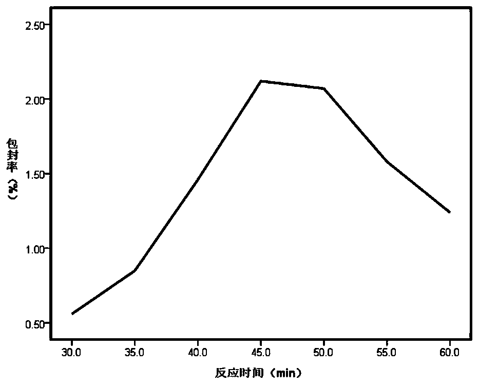 Contrast agent, and preparation method and application thereof