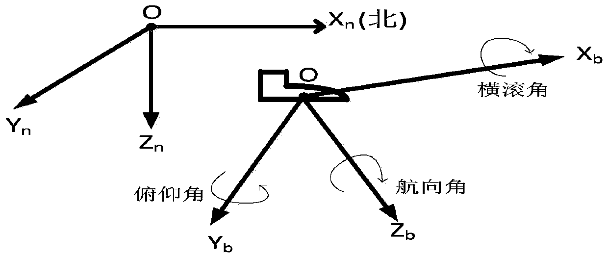 Zero-speed detection method based on hidden Markov model and indoor pedestrian inertial navigation system