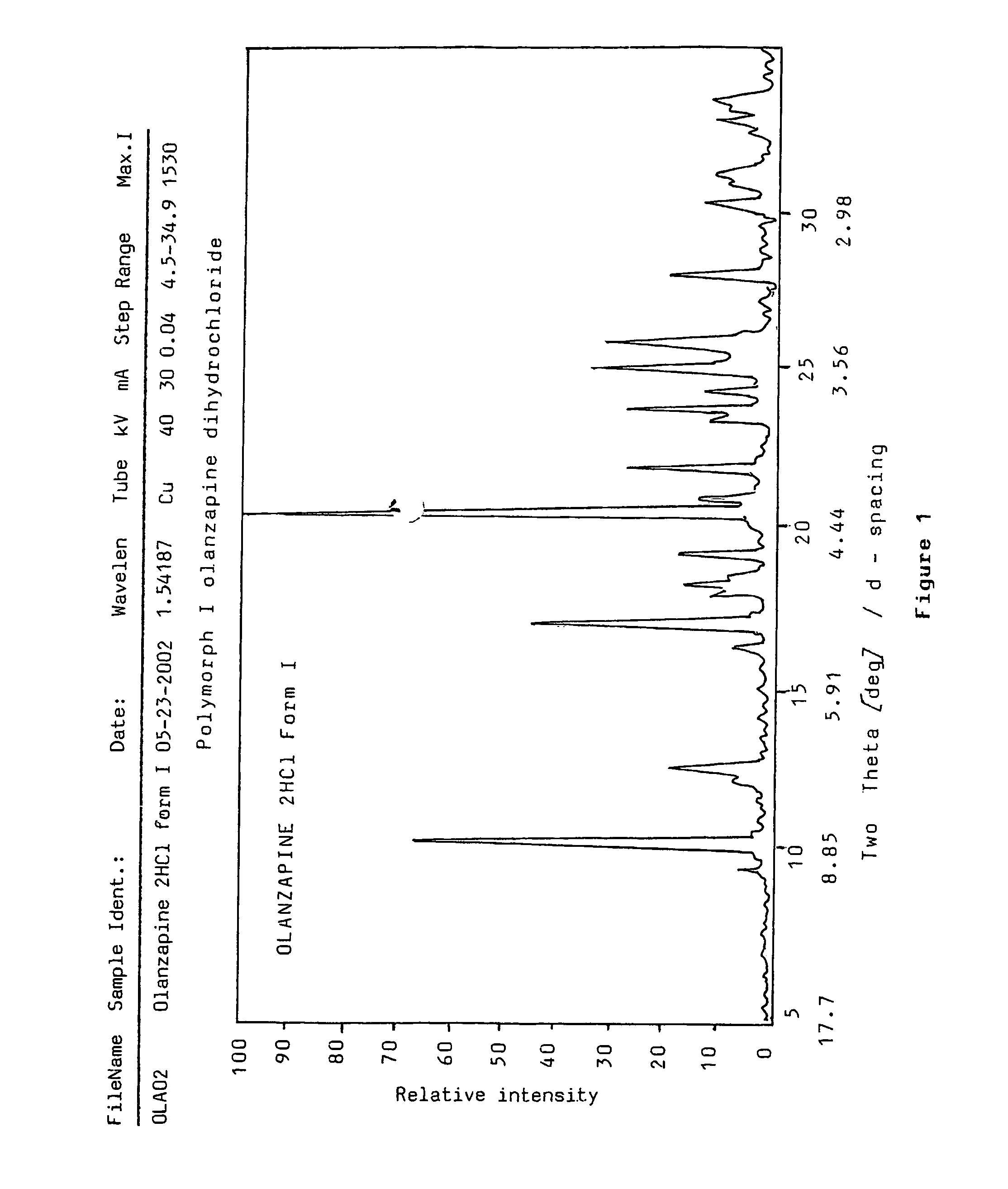 Polymorphs of olanzapine hydrochloride