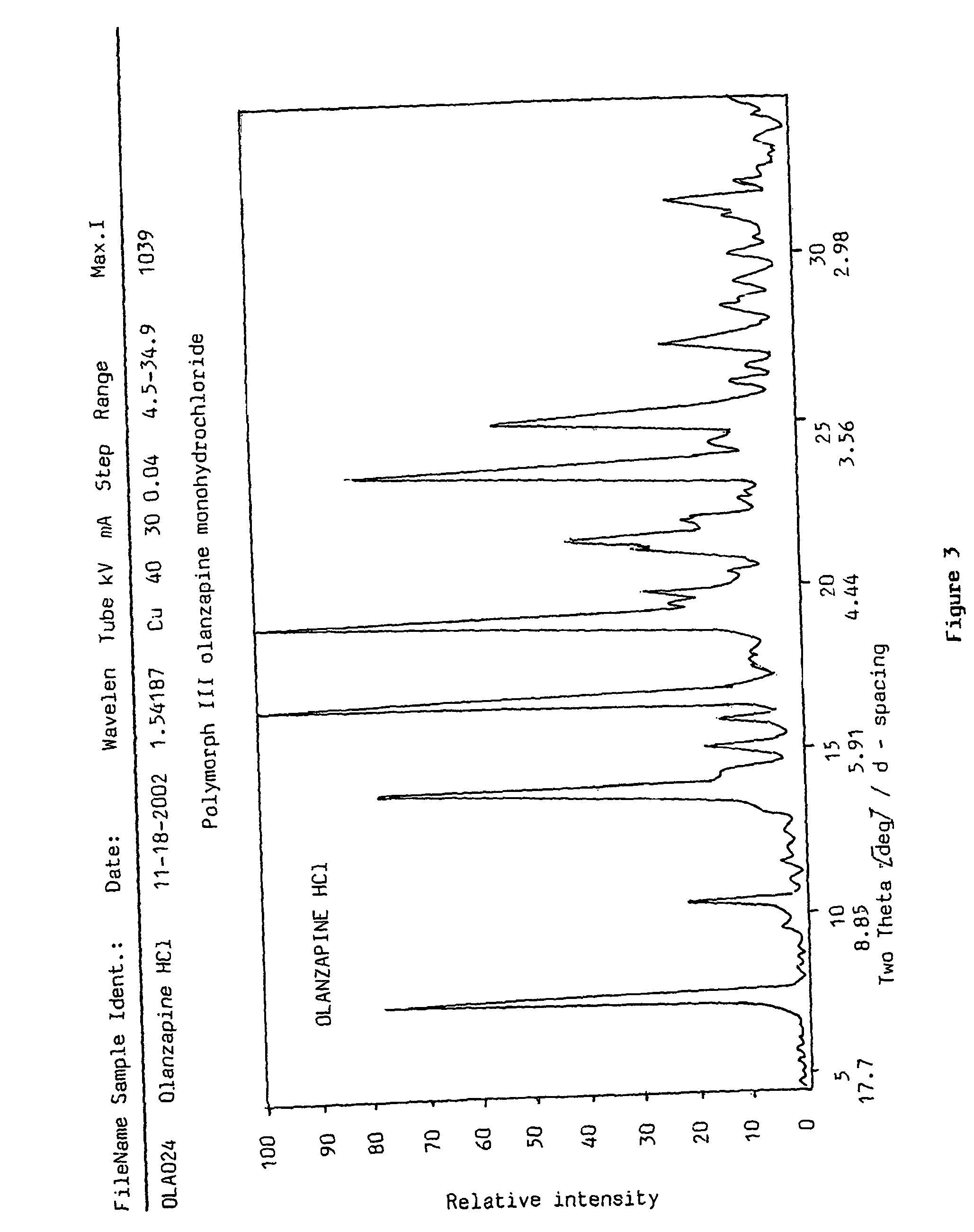 Polymorphs of olanzapine hydrochloride