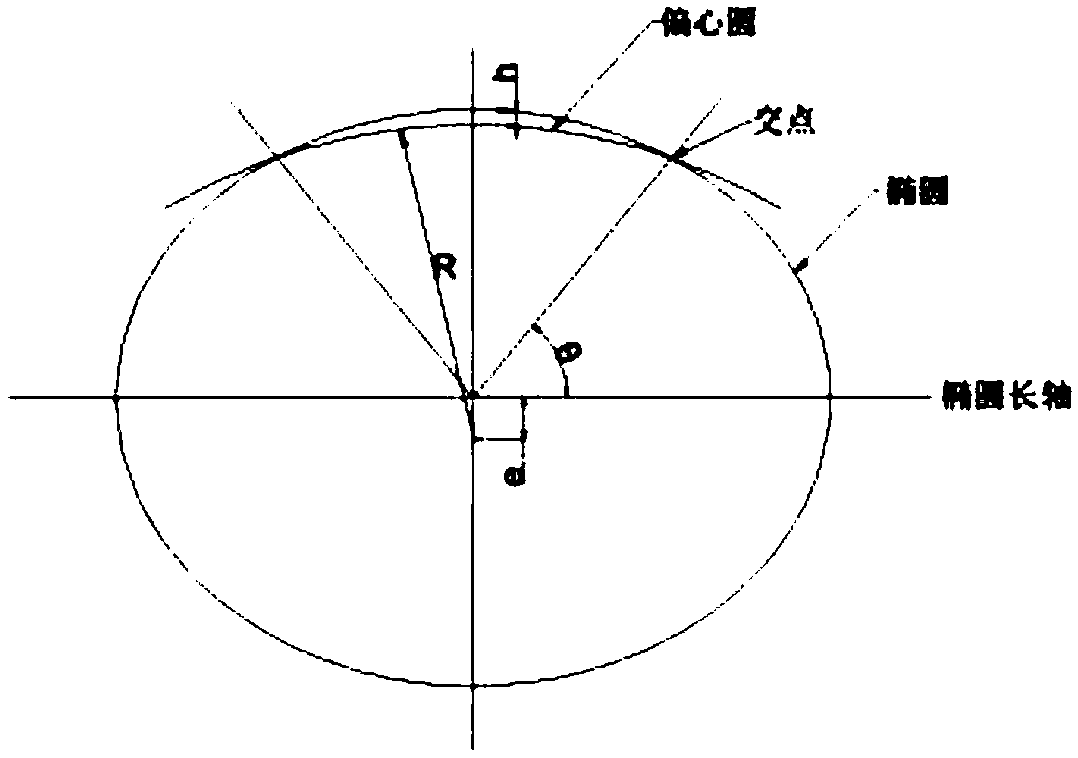 Curve design method for large-ellipticity piston excircle profile