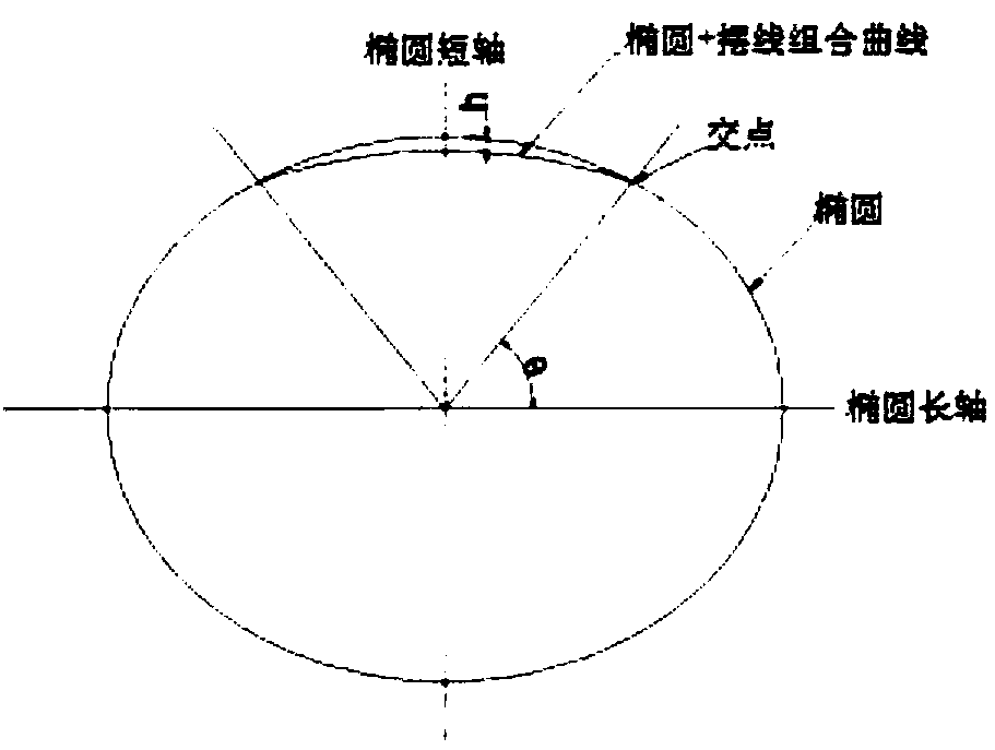 Curve design method for large-ellipticity piston excircle profile