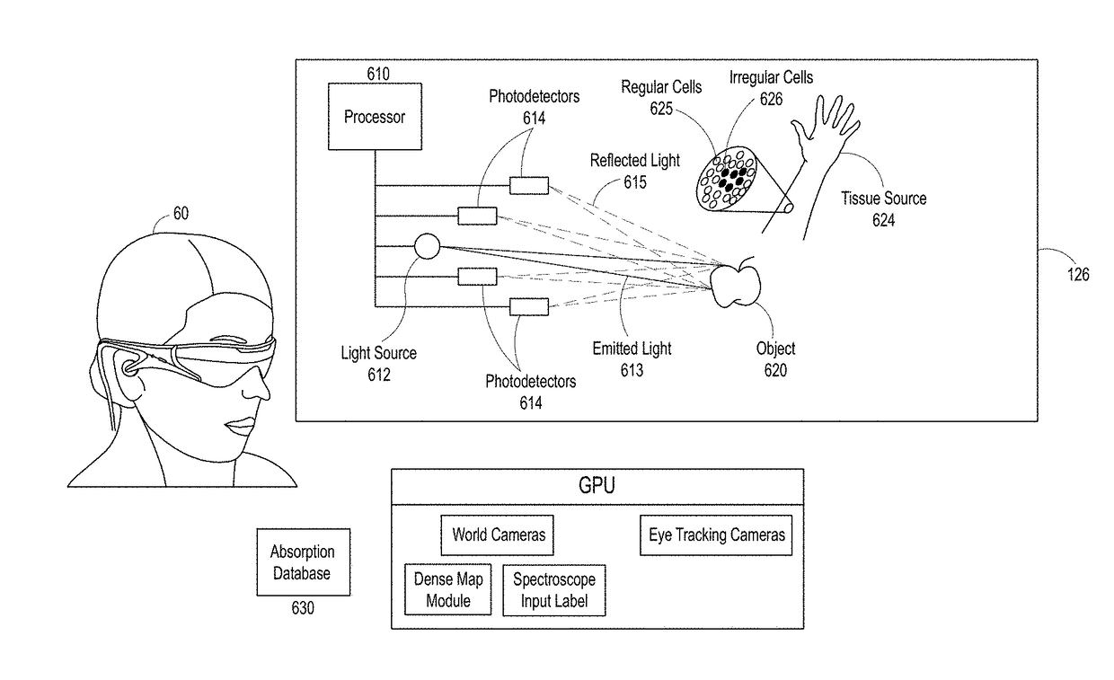 Augmented reality spectroscopy