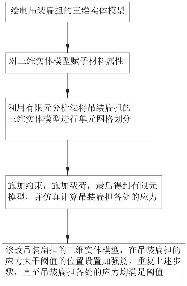 Lifting carrying pole reinforcement method based on simulation modeling and lifting carrying pole