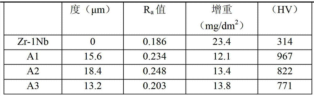 Electrolyte and its use and method for preparing nuclear fuel rod zirconium alloy cladding micro-arc oxidation film