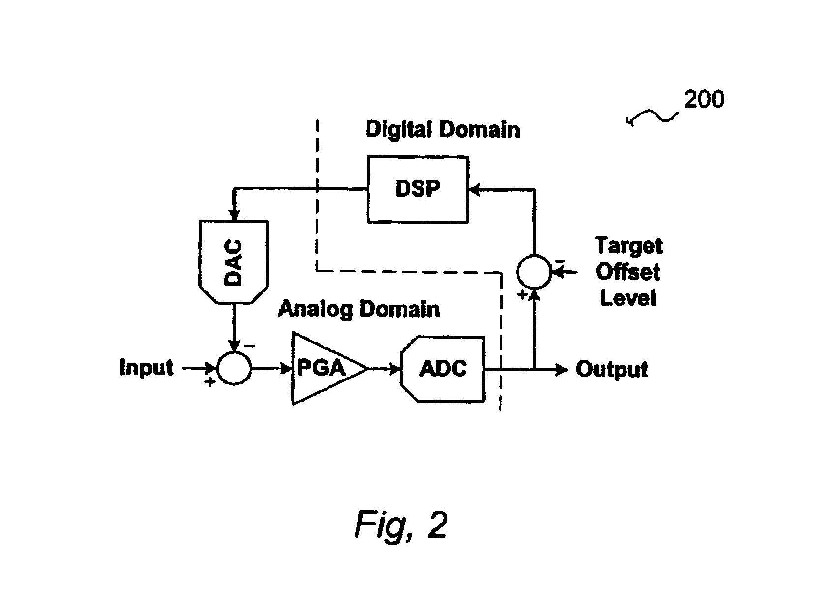 Black level calibration method for imager with hysteresis comparison and adaptive step size