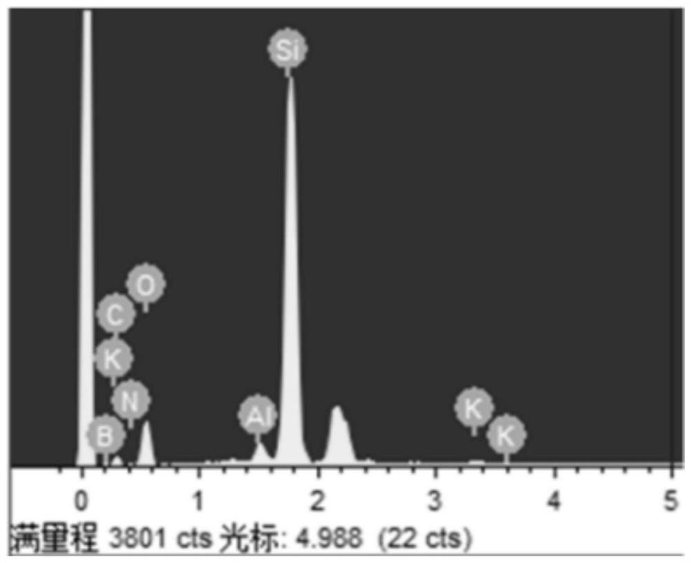 A preparation method of silicon nitride@silicon carbide@boron nitride composite fiber felt