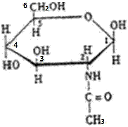 Application of N-acetyl-D-glucosamine in preparation of medicines for treating bedsore, and medicines