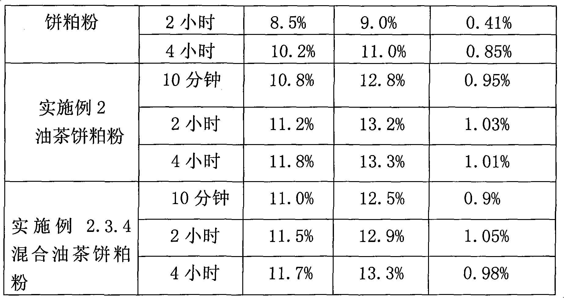 Method for producing multi-effect oil-tea-cake meal feed additive