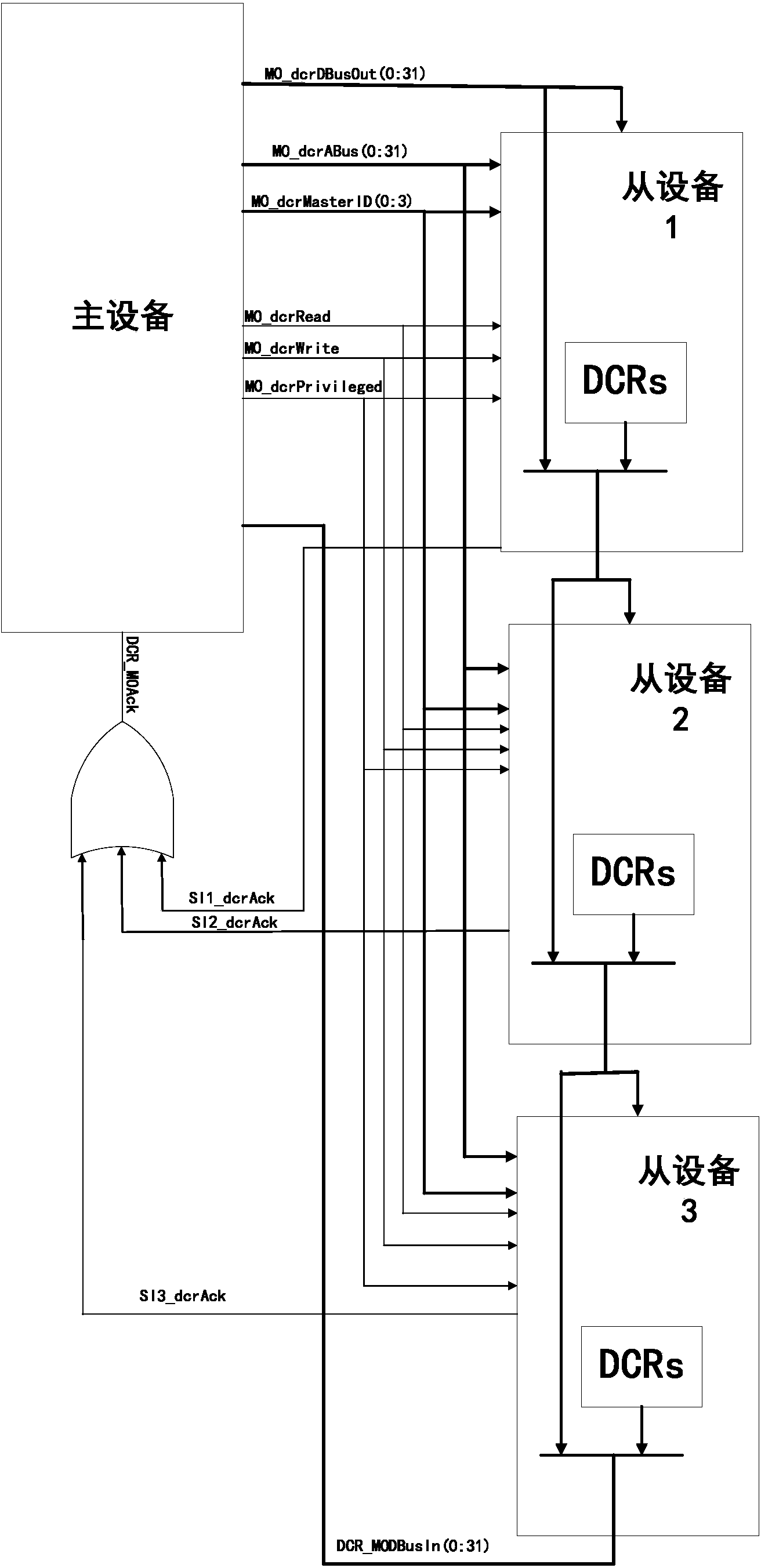 On-chip communication method and on-chip communication device on basis of three physical interconnection lines for integrated circuits