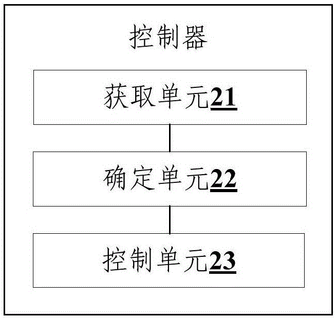 Rotating speed control method of air supply motor, controller and air conditioner