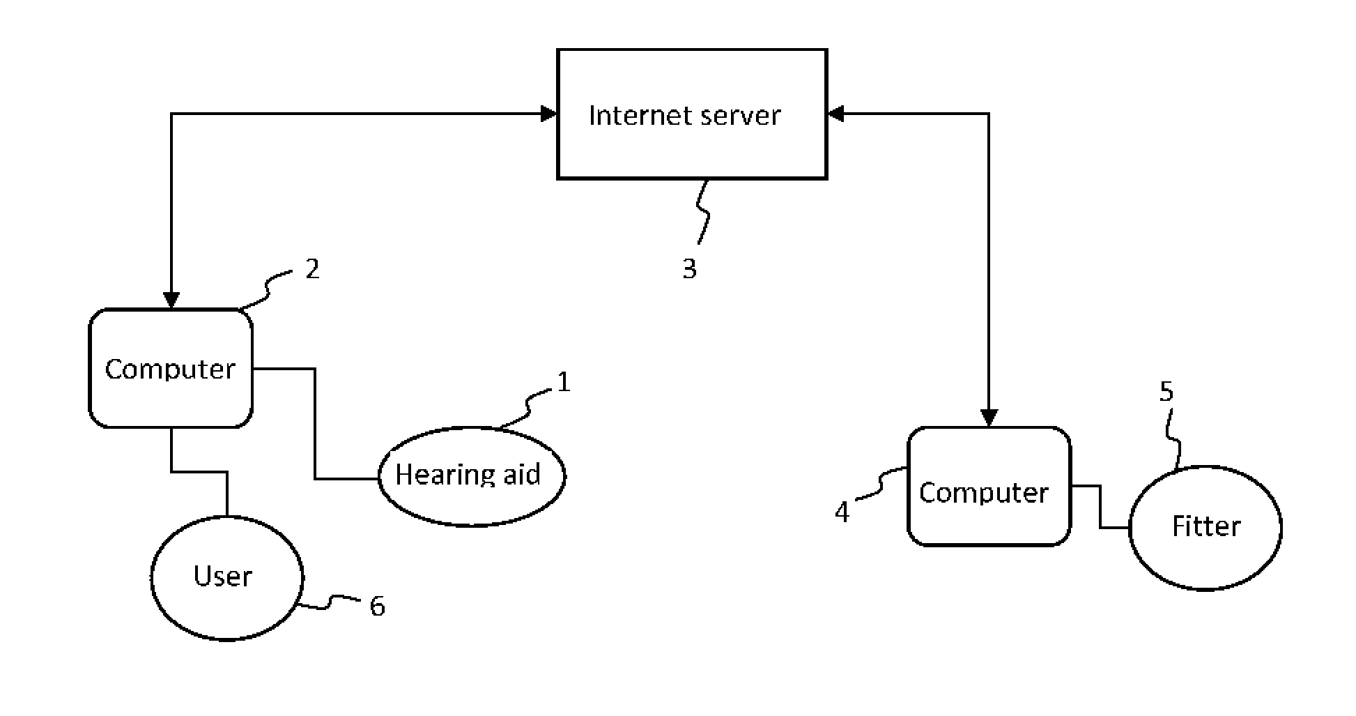 Method for fine tuning a hearing aid