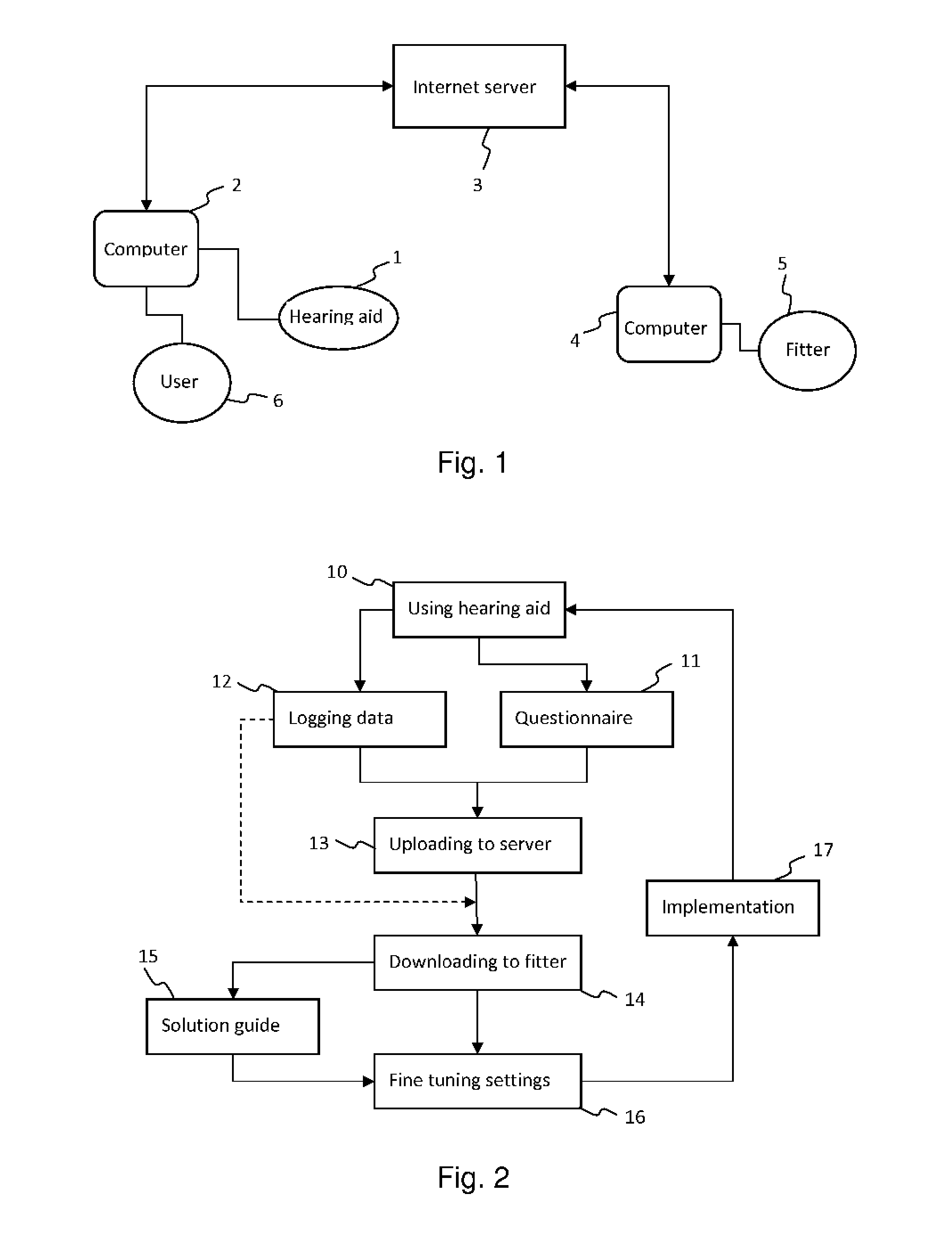 Method for fine tuning a hearing aid