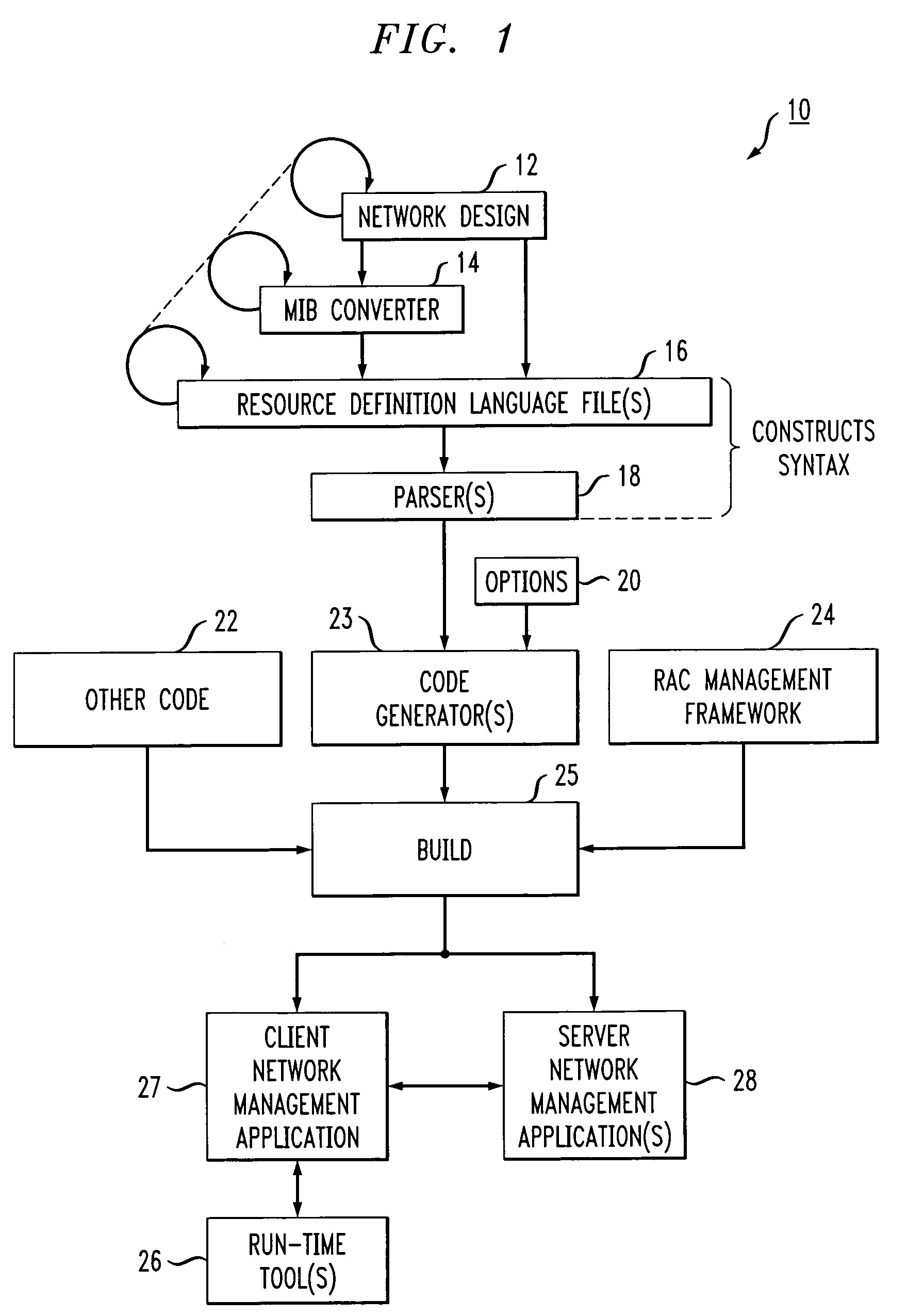 Data management and persistence frameworks for network management application development