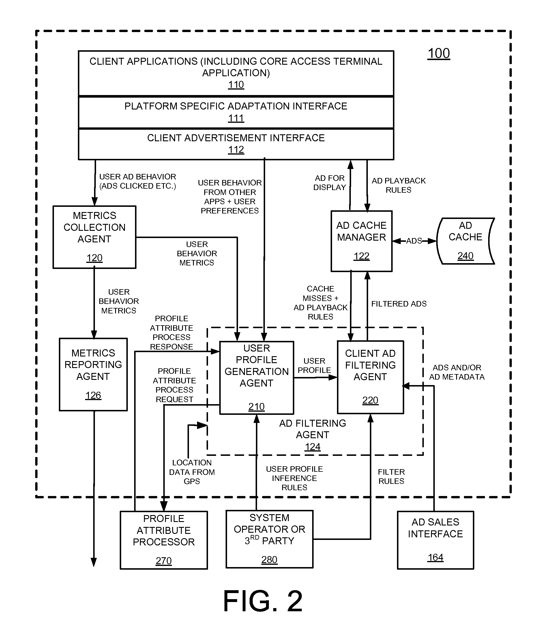 Method and system for delivery of targeted information based on a user profile in a mobile communication device