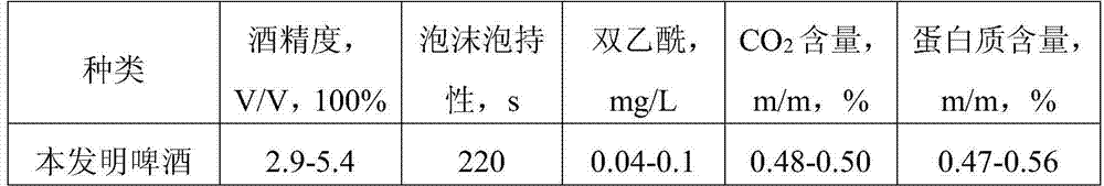 Nutritional beer with green tea taste and brewing method thereof