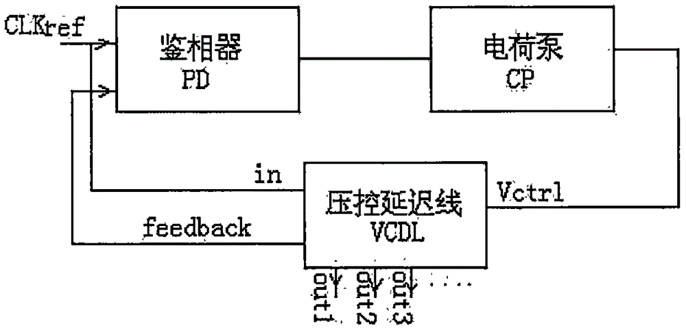 Delay line capable of automatically balancing technological deviations and temperature influences