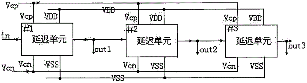 Delay line capable of automatically balancing technological deviations and temperature influences